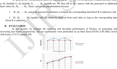 Fig. 1 Impact of code symbol size w on storage blowup and performance in the case of (6, 4, 2)-RSSS