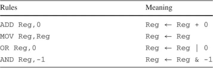Table 1 summarizes the main viruses which make use of these obfuscation techniques.