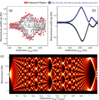 Figure 7. The effect of anharmonic trapping potential on momentum distribution.(a) Momentum width �p in the vicinity of the expected TTalbot for a dipole trapfrequency of 2π × 31.1(2) Hz for ten single experimental realizations (blackcircles)