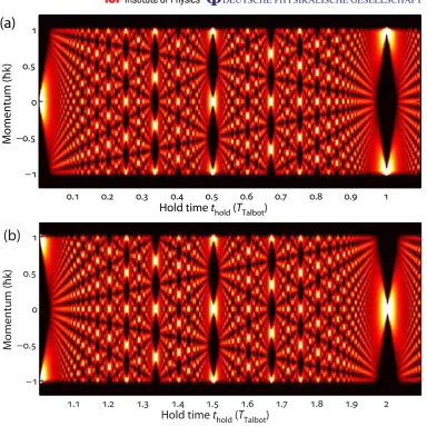 Figure 2. Calculated BEC-based temporal Talbot effect. (a) Momentumdistribution as a function of hold time thold starting from the initial BEC tothe ﬁrst revival at TTalbot for a pure harmonic potential