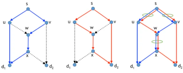 Fig. 1. Unicast 1+1 protection vs. OPP