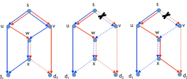 Fig. 2. Required switching at intermediate node w