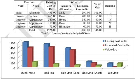 Table 4 Forced Decision Matrix 