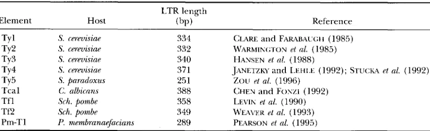 TABLE 1 