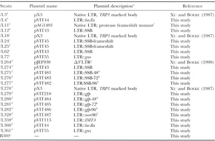 TABLE 2 