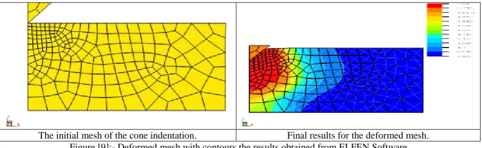 Figure [9]:- Deformed mesh with contours the results obtained from ELFEN Software.  
