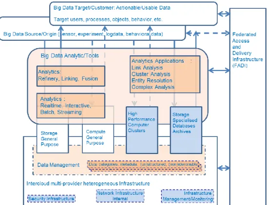 Figure 5. Big Data Analytics infrastructure components 