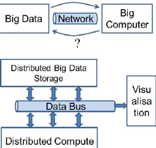 Figure 1. From Big Data to All-Data Metaphor. 