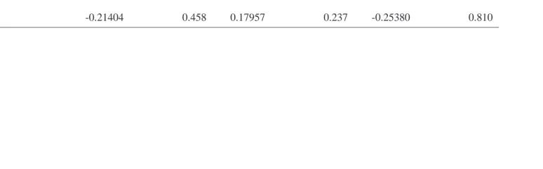 Table 1: Lid-driven cavity ﬂow, IRBFE-CVM, Re = 100: extrema of velocity proﬁles on the vertical and horizontal centre-lines of the cavity