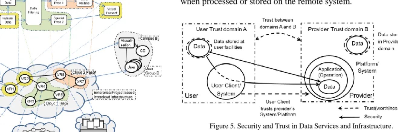 Figure 4. From scientific workflow to cloud based infrastructure. 