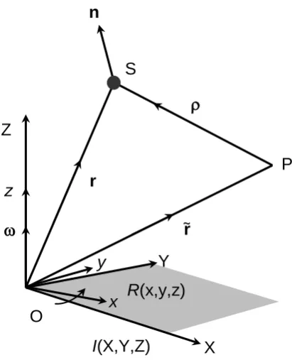 Figure 1.   