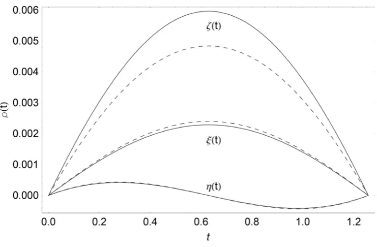 Figure 9.