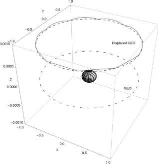 Figure 10. 