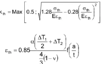 Table 4: f values for a circumferential defect 