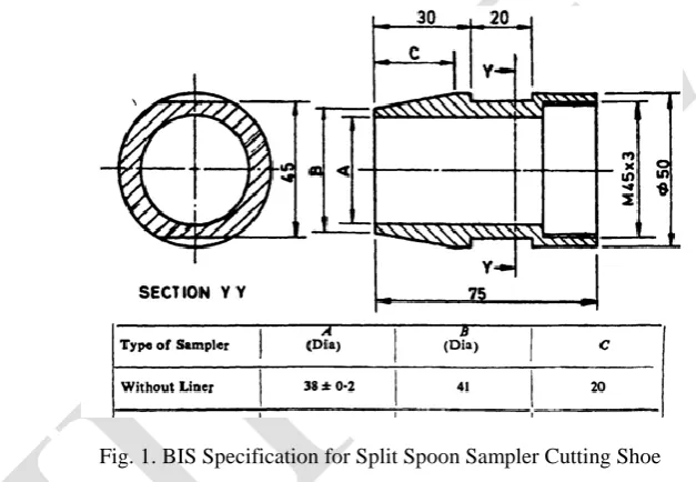 Fig. 1. BIS Specification for Split Spoon Sampler Cutting Shoe   