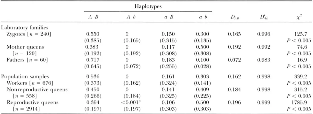 TABLE 4 