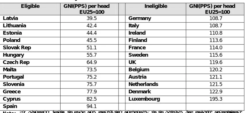 Table 1: Member States eligible for the Cohesion Fund 2007-13 