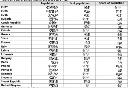 Table 2: Convergence region coverage 2007-13 Population 