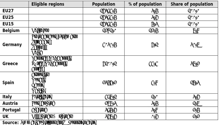 Table 4: Phasing-in region coverage, 2007-13 