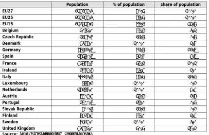 Table 5: RCE region coverage, 2007-13 
