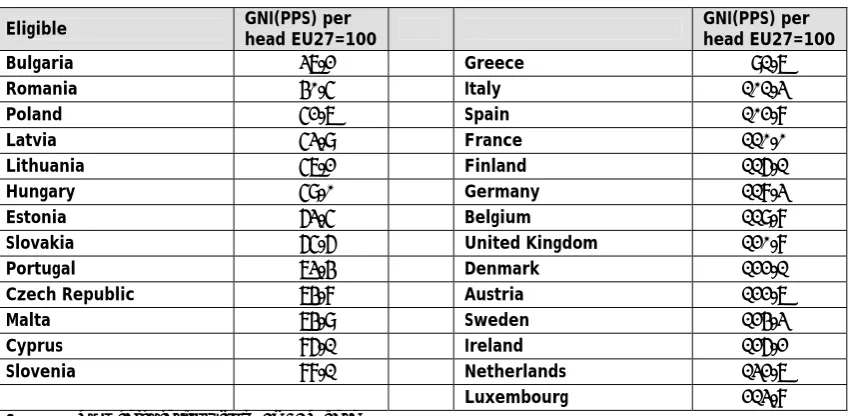 Figure 3: Structural Fund eligibility 2014+? 