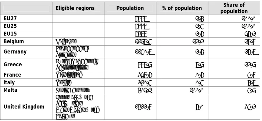 Table 7: Convergence region coverage, 2014+? 