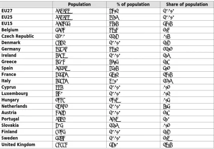 Table 9: Phasing-in region coverage, 2014+? 