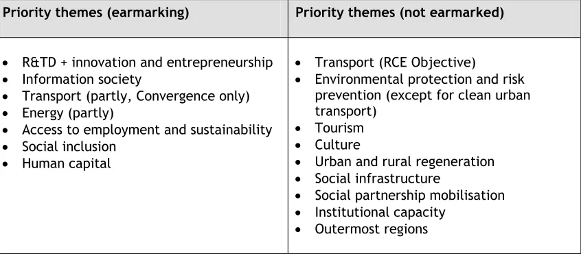 Table 1: Priority themes for Structural Funds support, 2007-13 