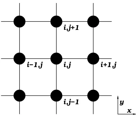 FIG. 2. Schematic diagram of square lattices.