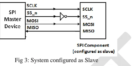 Fig 3: System configured as Slave 