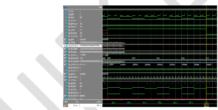 Fig 6: Simulation result when CPHA and CPOL both are high and MSB transmission 