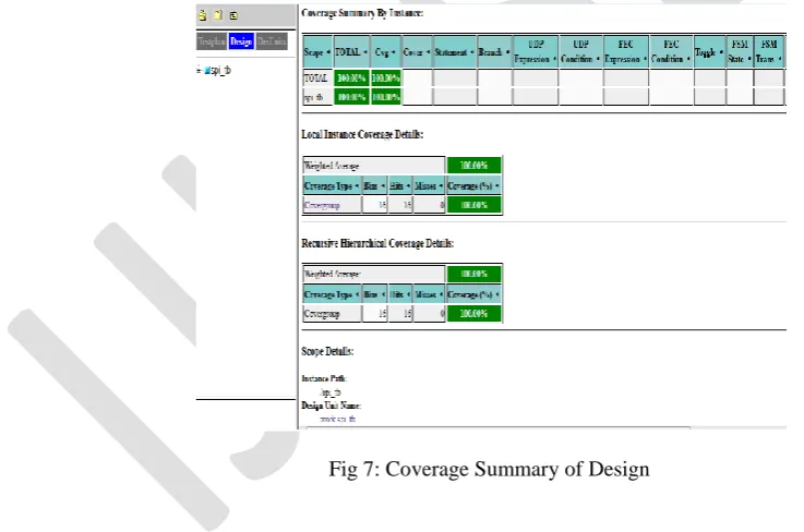 Fig 7: Coverage Summary of Design 