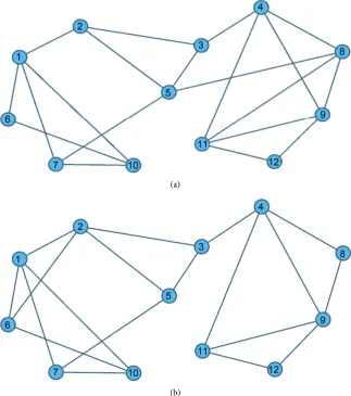 Figure 1. Dynamic social network. (a) Social Network for the first iteration GNetwork for the second iteration GI1