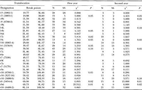 TABLE 1 