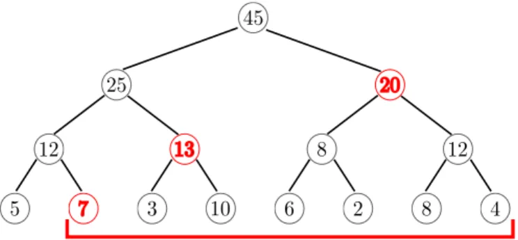 Figure 5: Segment Tree for sum aggregation. Only the red nodes (7, 13, 20) have to be aggregated to compute the sum of 7, 3, 10, 6, 2, 8, 4