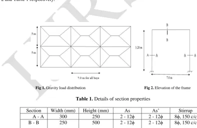 Fig 1. Gravity load distribution                        