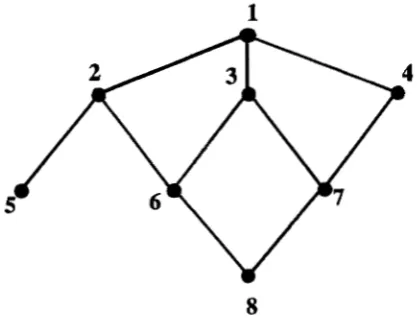 FIGURE 1.-Gynogenetic family structure with dam (l), gy- nogenetic sibs (2, 3, 4), clone (5), Fl's (6, 7) and  an F2 (8)