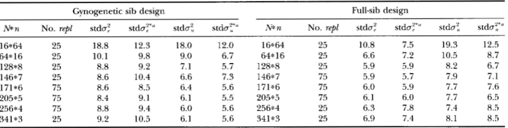TABLE 1 