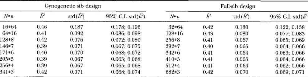 TABLE 2 