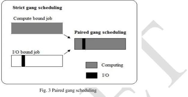 Fig. 3 Paired gang scheduling  