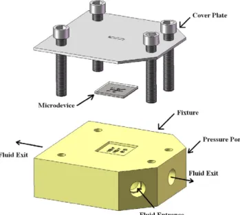 Fig. 3. CAD rendering of the microdevice key features.