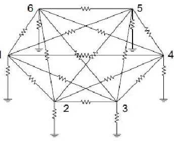 Figure 2.10 Optimal termination network for modal signaling taken from [32] 