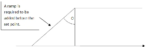 Figure 8 – Optimum Start Requirement 