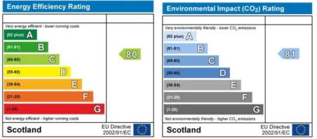 Figure 2 - BREDEM 12 / SAP methodology Schematic (1) 