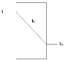 Figure 5 - Relationship between Temperature inside and Outside of Solid Wall of a Home.