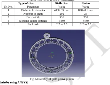 Table No.3 Gear geometry parameters Girth Gear Value 