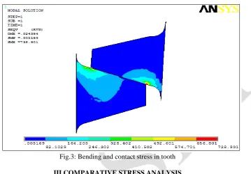 Fig.3: Bending and contact stress in tooth  