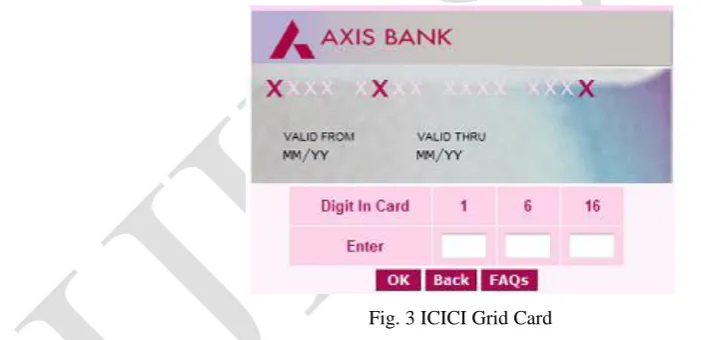 Fig. 2 Working of Authentication System  