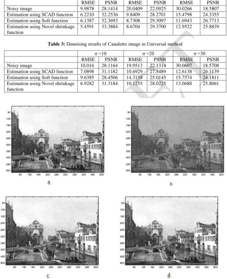 Table 3: Denoising results of Canaletto image in Universal method 