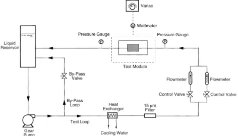 Fig. 1 shows the ﬂow loop that was constructed to supply deionized water to the heat sink at the desired